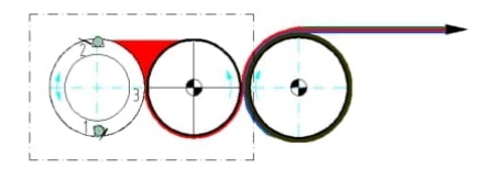 Multi roller system Multi roller system